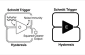 Schmitt Trigger: Robust Comparator Design with Hysteresis