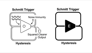 Schmitt Trigger: Robust Comparator Design with Hysteresis