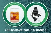 Compostable Bioleather Offers Sustainable Solutions for the Clothing Industry and Beyond
