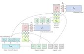 HyperTransformer bests rivals at few-shot learning - and takes advantage of unlabeled samples