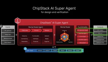 AI chip design RTL generation agent delivers area and power reduction