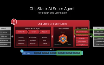AI chip design RTL generation agent delivers area and power reduction