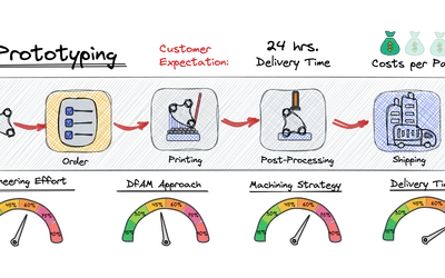 Prototyping in Additive Manufacturing