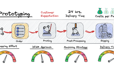 Prototyping in Additive Manufacturing