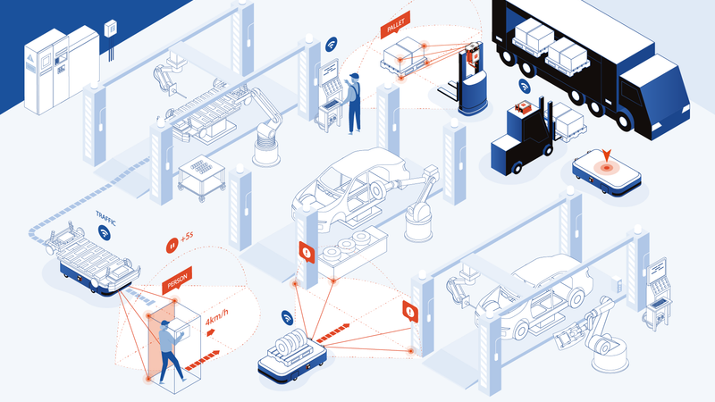 Visual AI enables Autonomous Mobile Robots to fulfil Industry 5.0 requirements