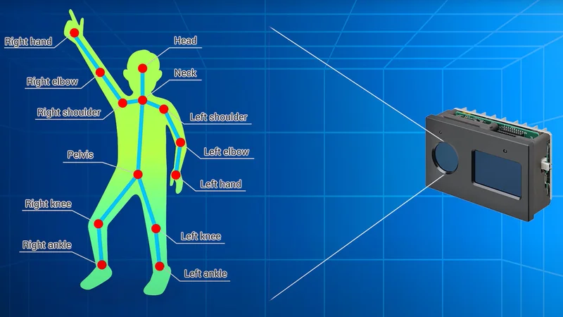 Privacy-Conscious Human Pose Estimation in Healthcare with Aratas's B5L and OKAO Vision AI
