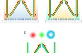 Multifunctional metalens unlocks with light