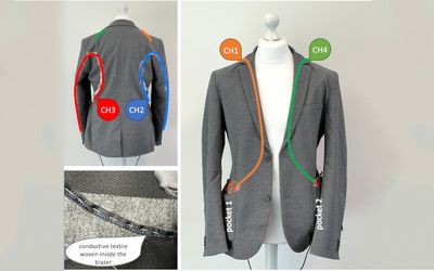 A wearable theremin, the MoCaBlazer, proves its potential for comfortable, wearable body position and gesture sensing