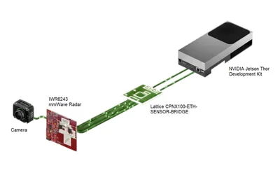 Real-Time AI Raw Sensor Fusion with IWR6243 mmWave Radar and Camera on NVIDIA's Holoscan Platform