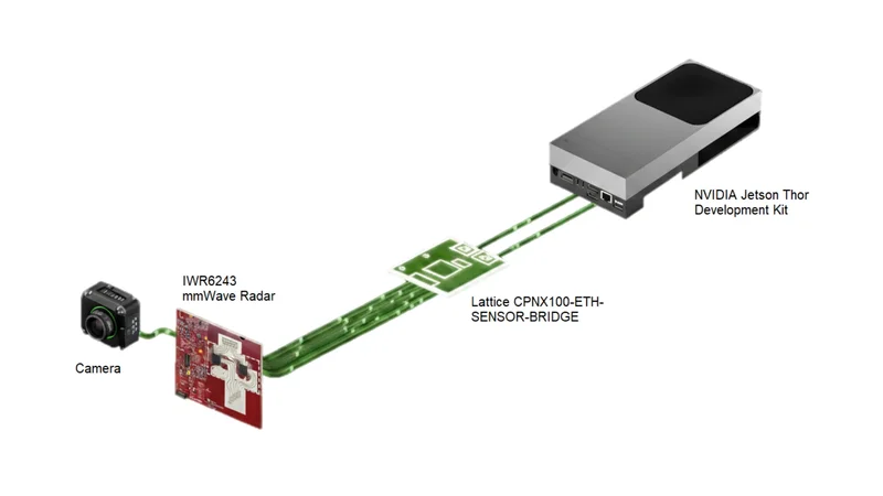 Visualization of a System Comprised of a Camera, IWR6243 mmWave Radar Sensor and NVIDIA's Holoscan Platform