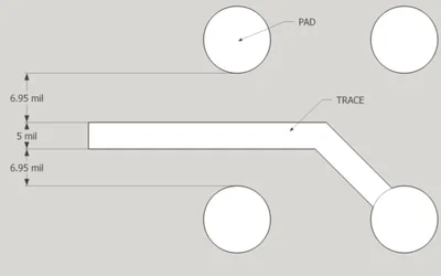 Escaping BGAs: Methods of Routing Traces from BGA Footprints