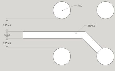 Escaping BGAs: Methods of Routing Traces from BGA Footprints
