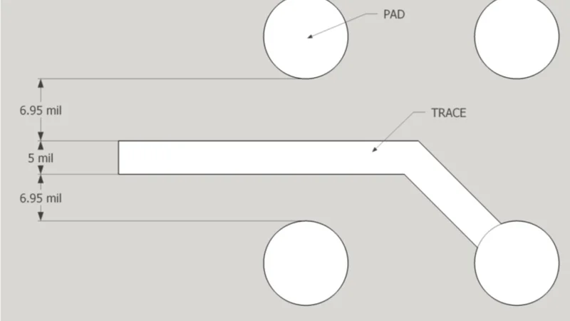 Escaping BGAs: Methods of Routing Traces from BGA Footprints