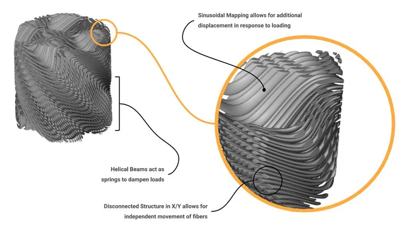 Computational modeling of the mantis shrimp’s telson armor allows for its application in impact-resistant