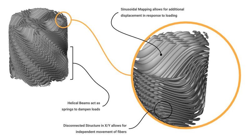 Computational modeling of the mantis shrimp’s telson armor allows for its application in impact-resistant