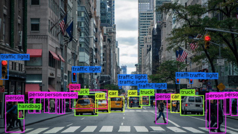YOLO Multi-Object Detection And Classification. Image credit: Ilija Mihajlovic