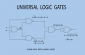 NAND Truth Table: A Comprehensive Guide for Digital Designers and Hardware Engineers