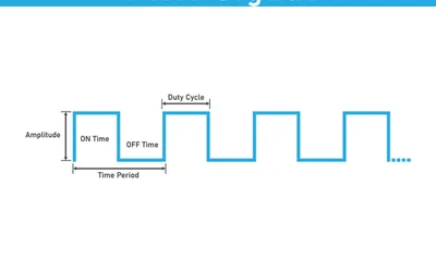 What Is a PWM Signal? Fundamentals and Practical Applications for Engineers