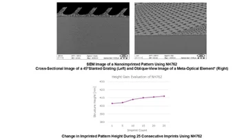 Feasibility of applying high-refractive-index resins to AR optical devices demonstrated