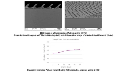 Feasibility of applying high-refractive-index resins to AR optical devices demonstrated
