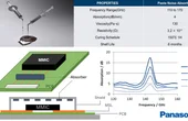 Paste Noise Absorber Technology for 5G and 6G Electronics and Packaging