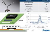 Paste Noise Absorber Technology for 5G and 6G Electronics and Packaging