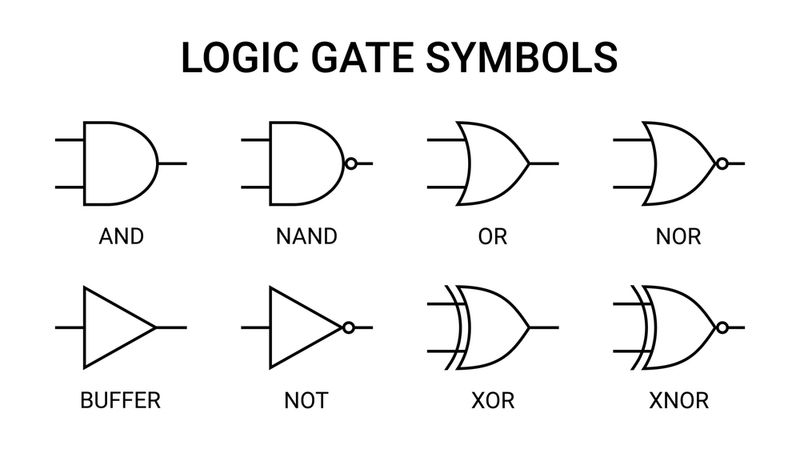 Understanding Logic Gate Symbols: Comprehensive Guide for Engineers