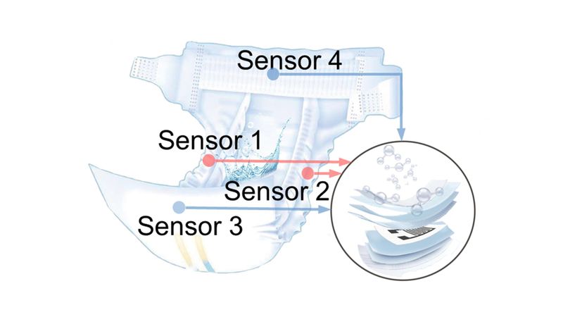 A Penn State-led research team integrated four humidity sensors between the absorbent layers of a diaper to create a “smart diaper,” capable of detecting wetness and alerting for a change. Credit: Huanyu “Larry” Cheng/Penn State / Penn State. Creative Commons
