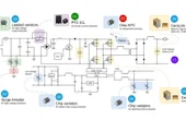 Engineering Safe and Compliant EV On-Board Chargers with Multi-Domain Protection from TDK Electronics