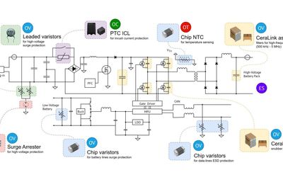 Engineering Safe and Compliant EV On-Board Chargers with Multi-Domain Protection from TDK Electronics