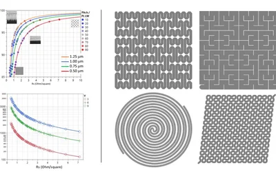 Copper Micro-Wires for Transparent Heater Applications