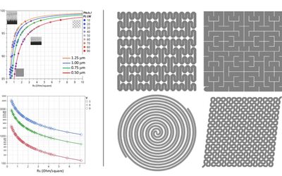 Copper Micro-Wires for Transparent Heater Applications