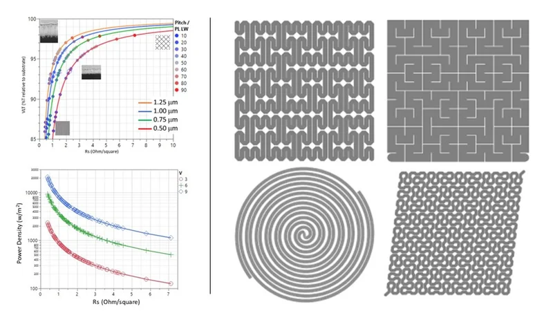 Copper Micro-Wires for Transparent Heater Applications