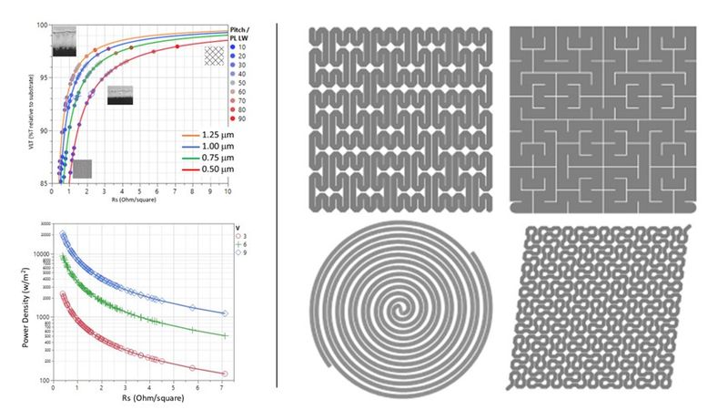 Copper Micro-Wires for Transparent Heater Applications