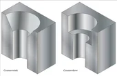 Counterbore vs Countersink: Key Differences and When to Use Each
