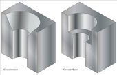 Counterbore vs Countersink: Key Differences and When to Use Each