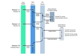 Learning from Git: The Role of Software Practices in Hardware Development