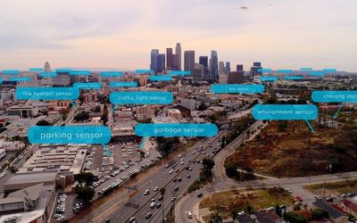 The next step for M2M communications