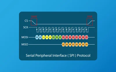 How Does SPI Work? A Comprehensive Guide for Digital and Hardware Engineers