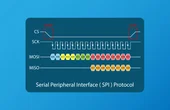 How Does SPI Work? A Comprehensive Guide for Digital and Hardware Engineers