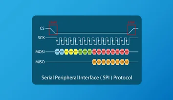 How Does SPI Work? A Comprehensive Guide for Digital and Hardware Engineers