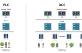 PLC vs DCS: Key Differences and How to Choose