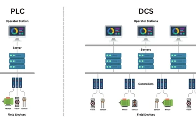 PLC vs DCS: Key Differences and How to Choose