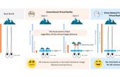 The Focus-Free Advantage of Direct Retinal Projection