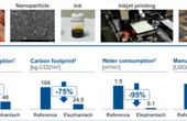 Sustainable electronics: Mass manufacture mulit-layer FPCBs and RPCBs with inkjet printing
