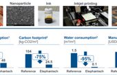 Sustainable electronics: Mass manufacture mulit-layer FPCBs and RPCBs with inkjet printing