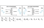 Step-Up vs Step-Down Transformer: Engineering Guide to Voltage Transformation