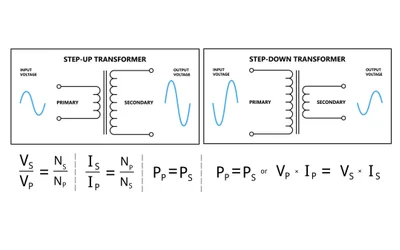 Step-Up vs Step-Down Transformer: Engineering Guide to Voltage Transformation