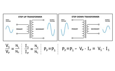 Step-Up vs Step-Down Transformer: Engineering Guide to Voltage Transformation