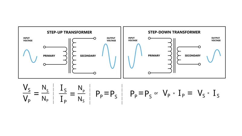Step-Up vs Step-Down Transformer; Design, Voltage, Current, and Power Formulas